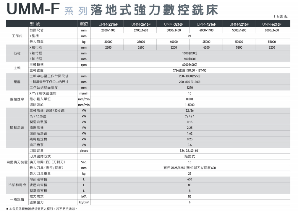 落地式强力数控铣床UMM-F系列1.png